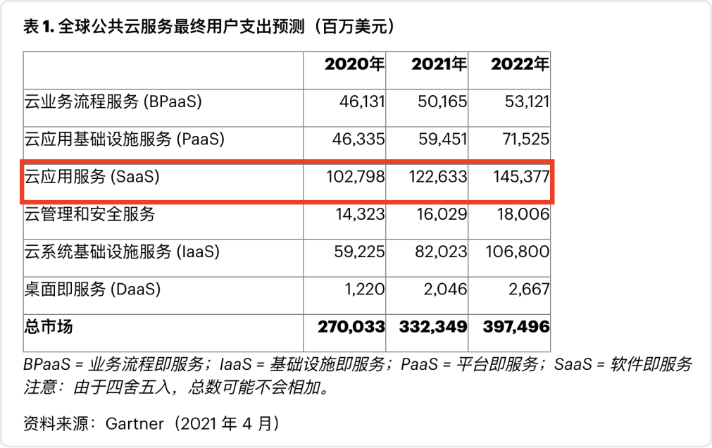 SaaS 102 | 为什么 SaaS 产品不应该害怕收费？